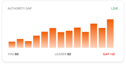 Competitor Intelligence