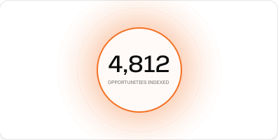 Opportunity Discovery 