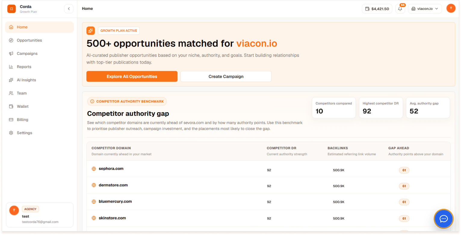 Corda dashboard