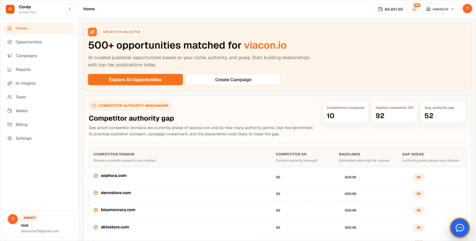 Corda dashboard
