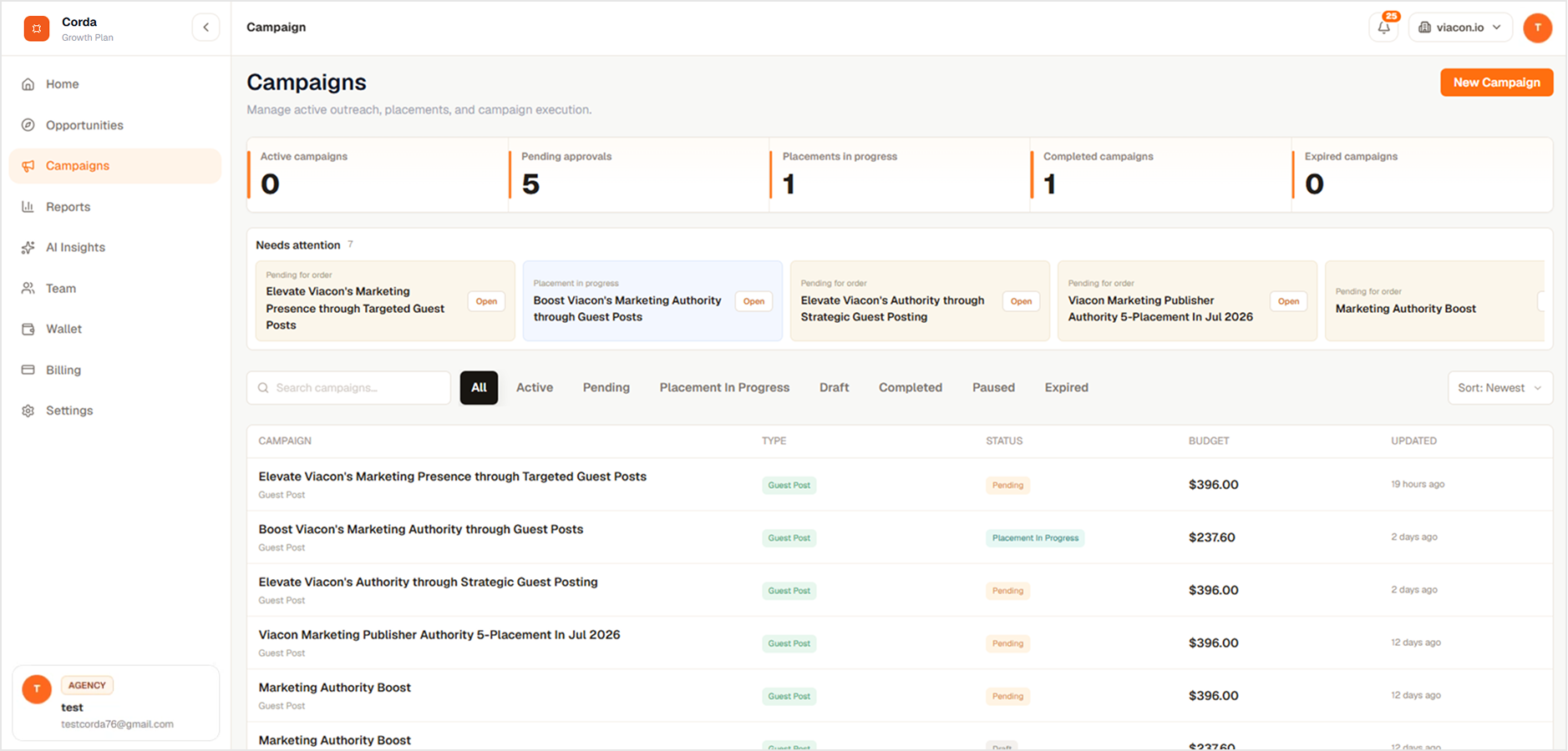 Campaign dashboard